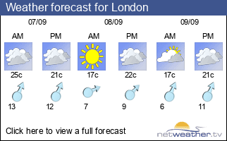 Weather forecast for Walsall