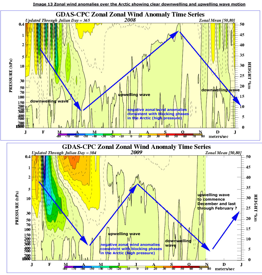 Zonal Wind Anomalies