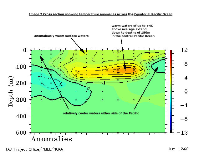 Temperature Anomalies