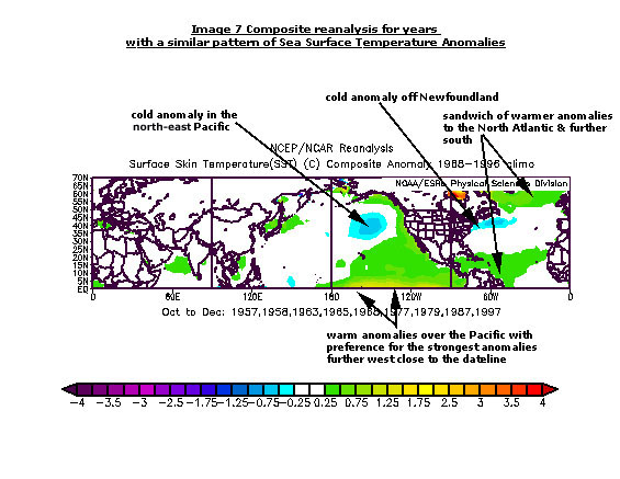 Composite Re-analysis
